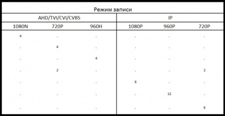 Комплект видеонаблюдения на 2 уличные камеры 2mpx (Эконом) Комплект видеонаблюдения на 2 уличные камеры 2mpx (Эконом)
